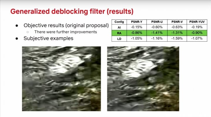 Prezentace zlepšení video formátu AV2 na QoMeX 2025