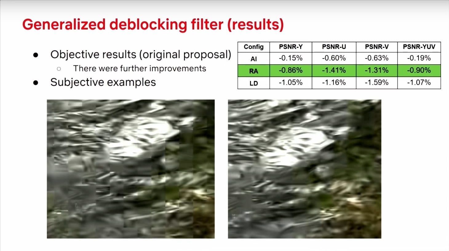 Prezentace zlepšení video formátu AV2 na QoMeX 2025