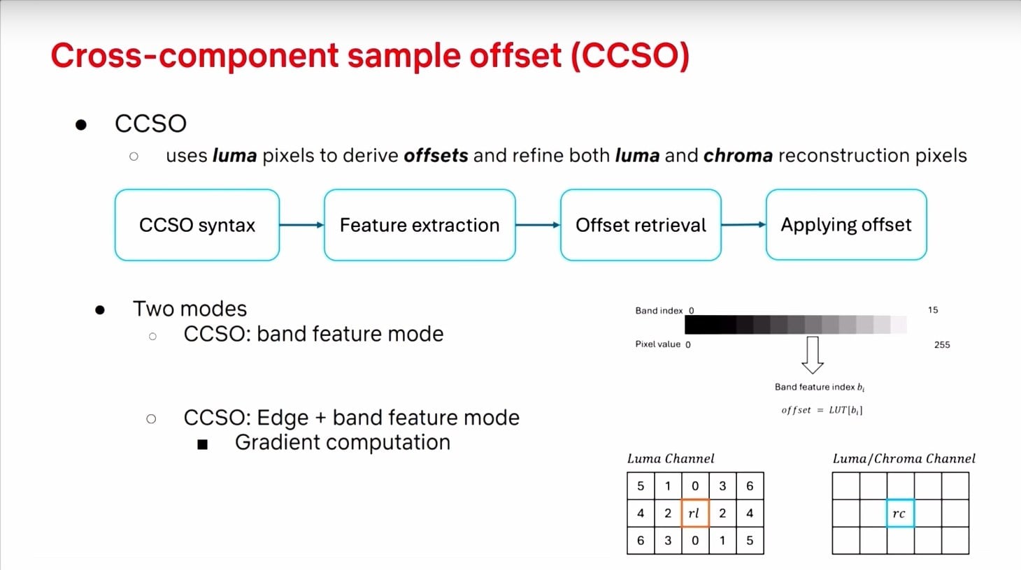 Prezentace zlepšení video formátu AV2 na QoMeX 2025