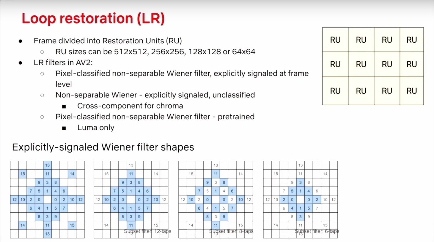 Prezentace zlepšení video formátu AV2 na QoMeX 2025
