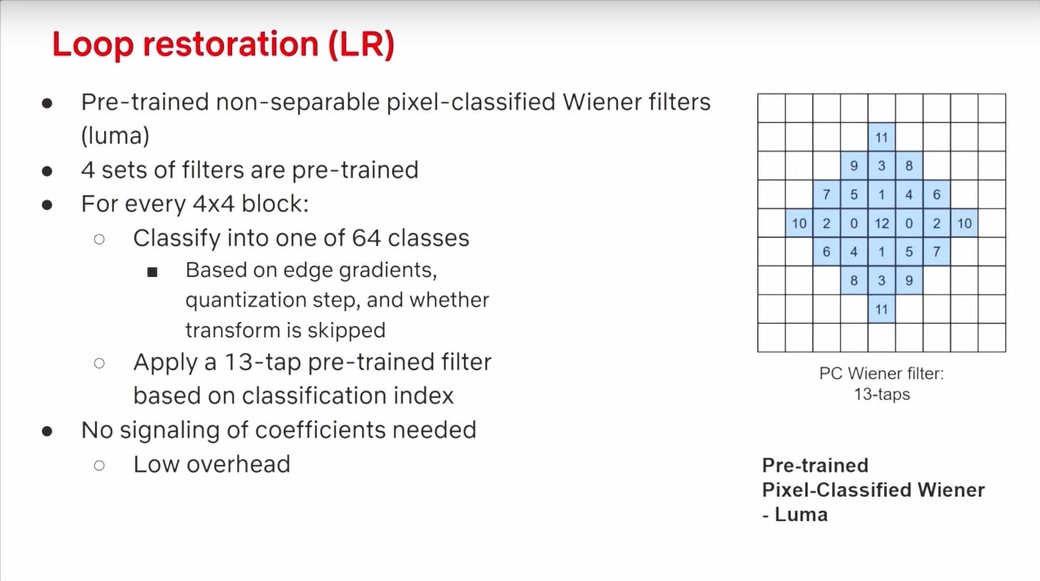Prezentace zlepšení video formátu AV2 na QoMeX 2025