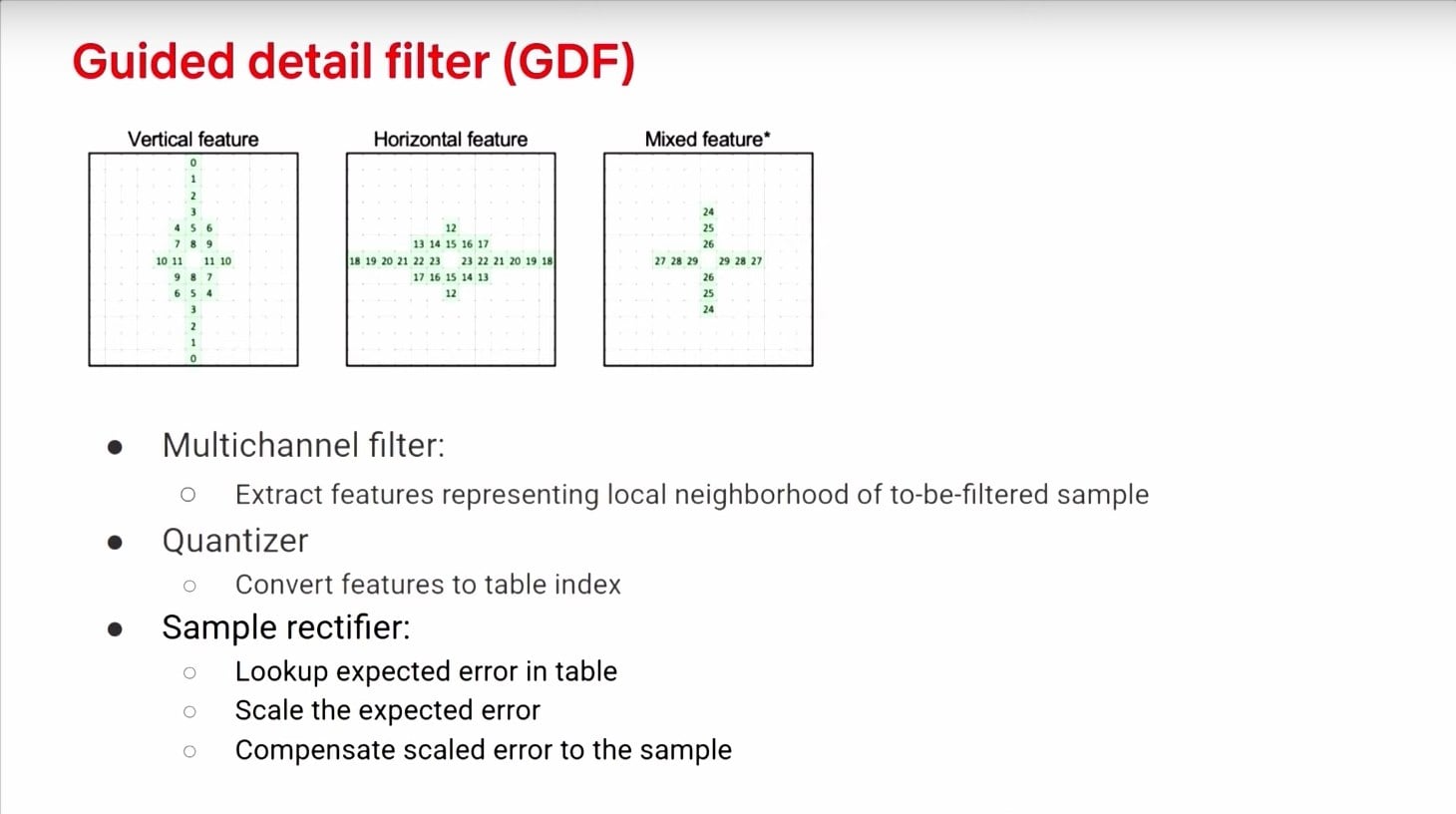Prezentace zlepšení video formátu AV2 na QoMeX 2025