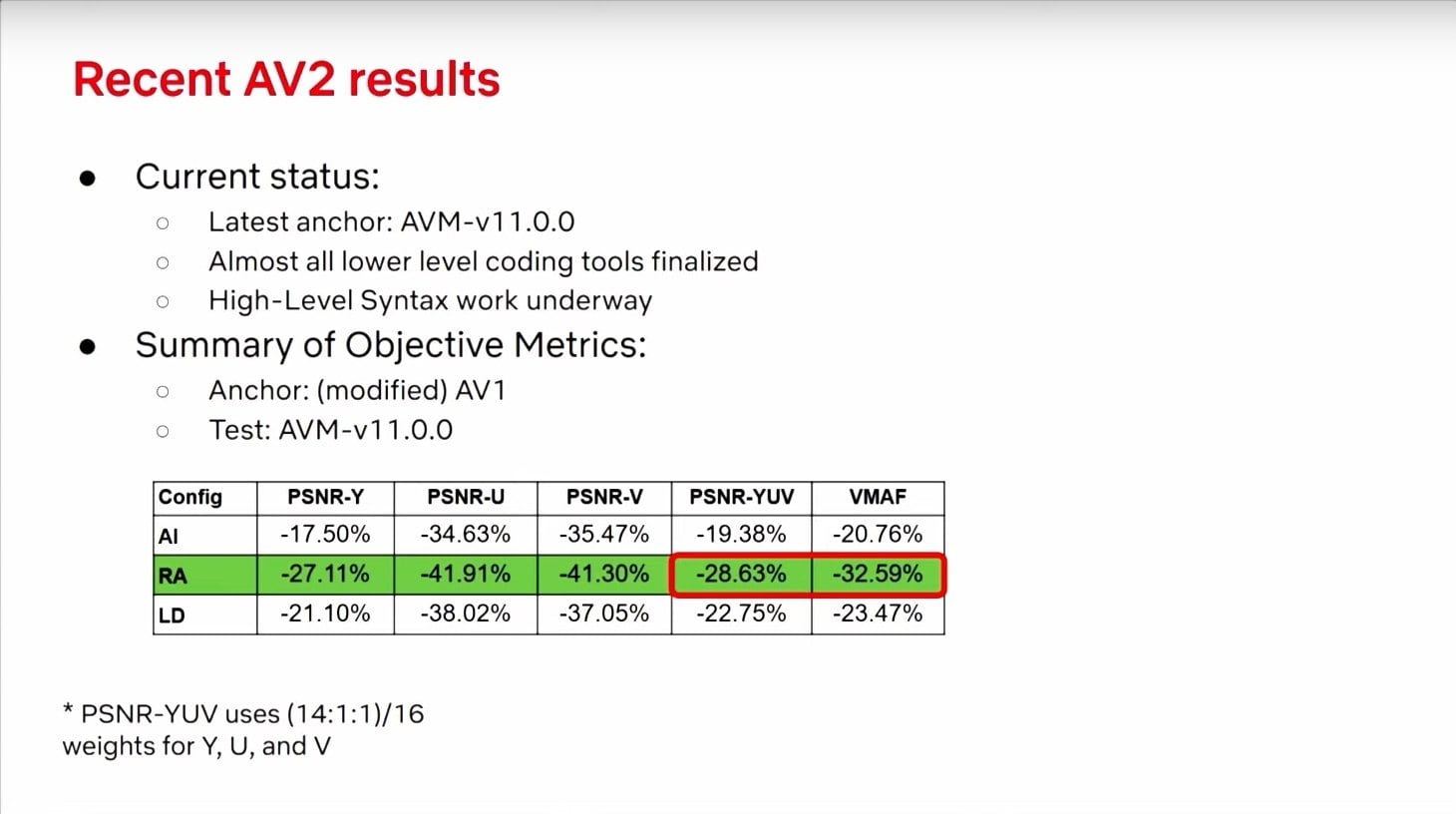 Prezentace zlepšení video formátu AV2 na QoMeX 2025