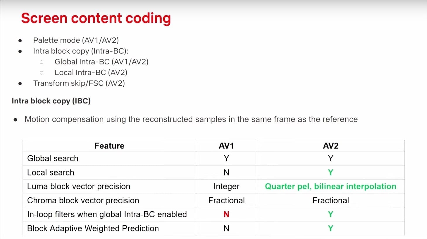 Prezentace zlepšení video formátu AV2 na QoMeX 2025