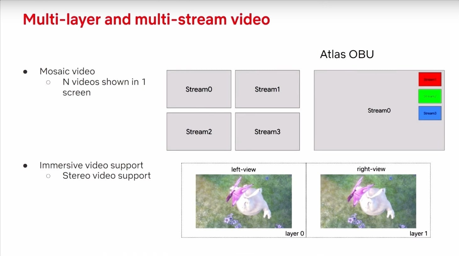 Prezentace zlepšení video formátu AV2 na QoMeX 2025