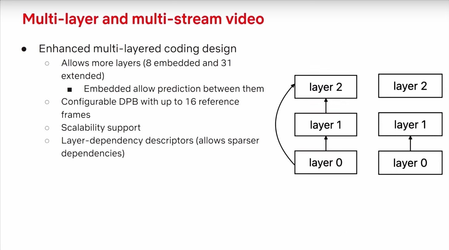 Prezentace zlepšení video formátu AV2 na QoMeX 2025