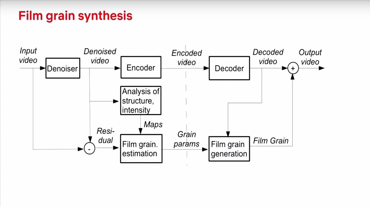 Prezentace zlepšení video formátu AV2 na QoMeX 2025