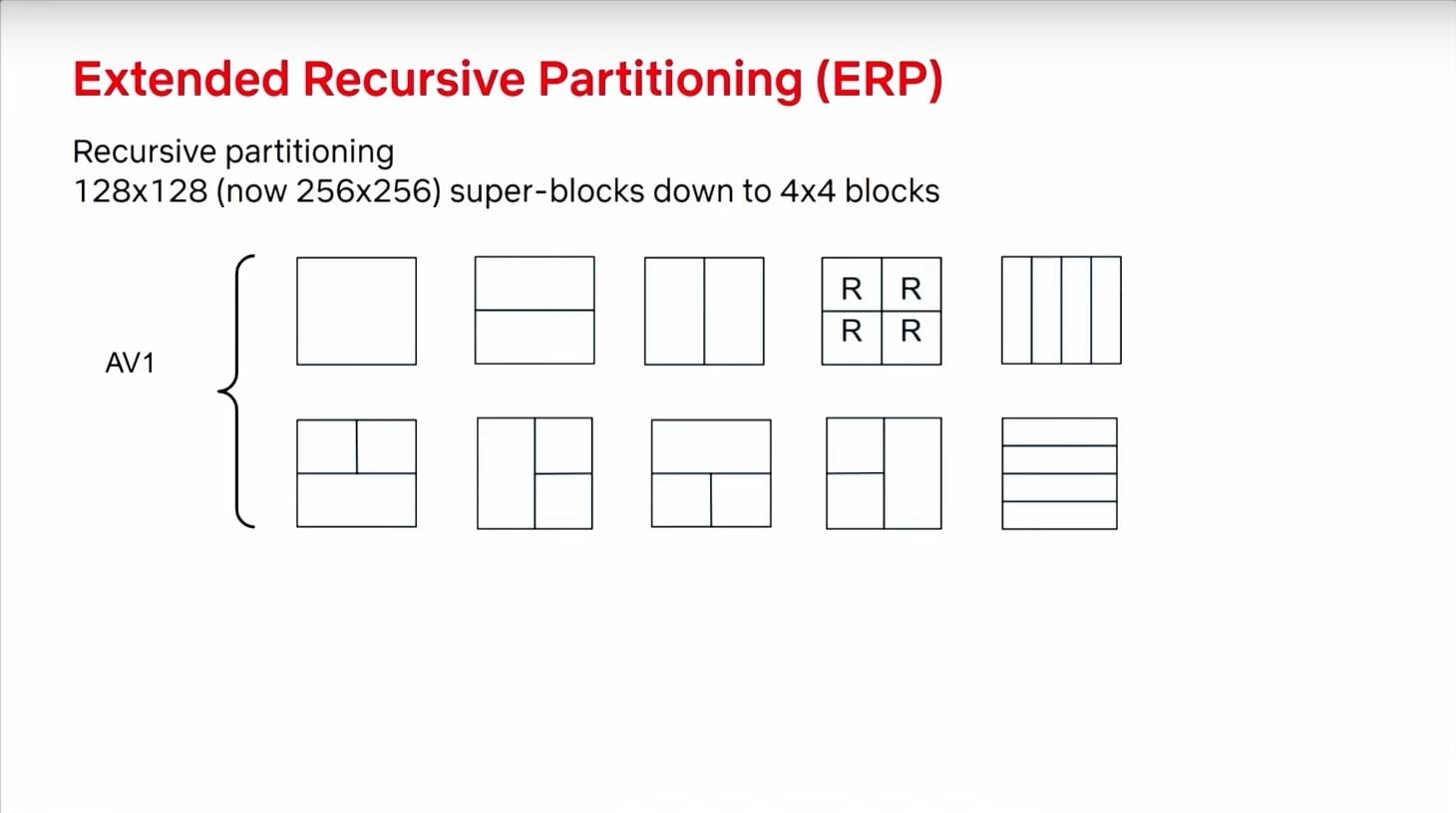 Prezentace zlepšení video formátu AV2 na QoMeX 2025