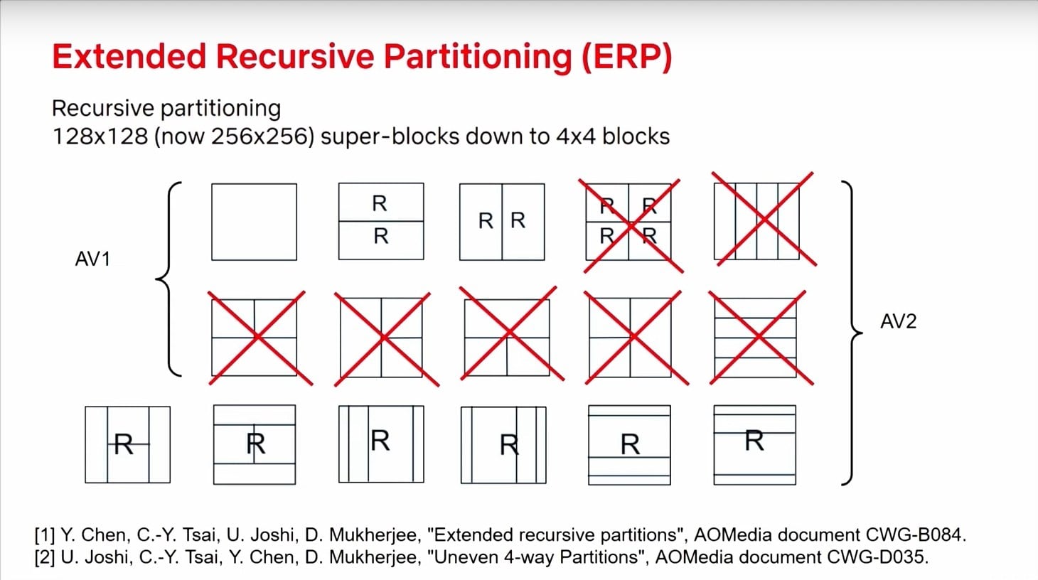 Prezentace zlepšení video formátu AV2 na QoMeX 2025