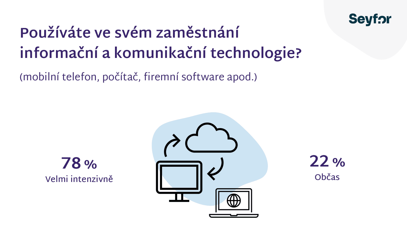 Využití cloudu - průzkum Seyfor