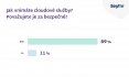Využití cloudu - průzkum společnosti Seyfor