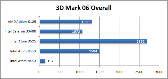 PC Makr 06 Overall