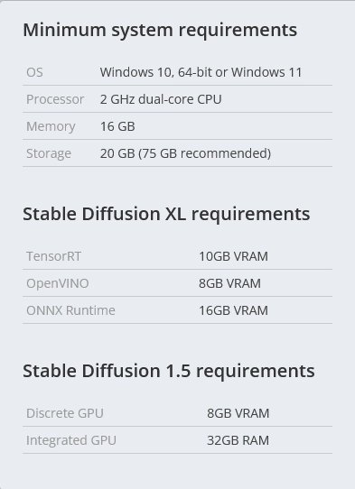 Procyon AI Image Generation Benchmark