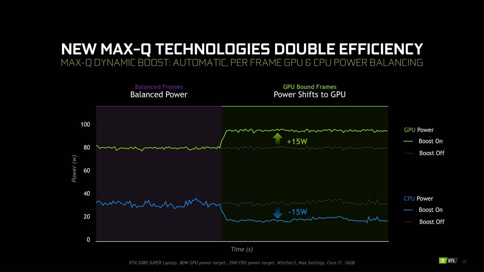 2020-04-Nvidia-Max-Q-2020-notebooky-s-GeForce-RTX-prezentace-10.