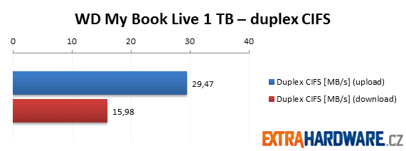 WD My Book Live 1 TB