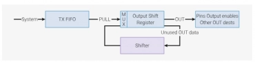 Autor: RP 2040 Datasheet authors, podle licence: <a href="http://en.wikipedia.org/wiki/Rights_Managed">Rights Managed</a>