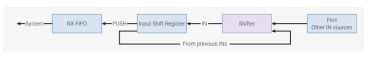 Autor: RP 2040 Datasheet authors, podle licence: <a href="http://en.wikipedia.org/wiki/Rights_Managed">Rights Managed</a>