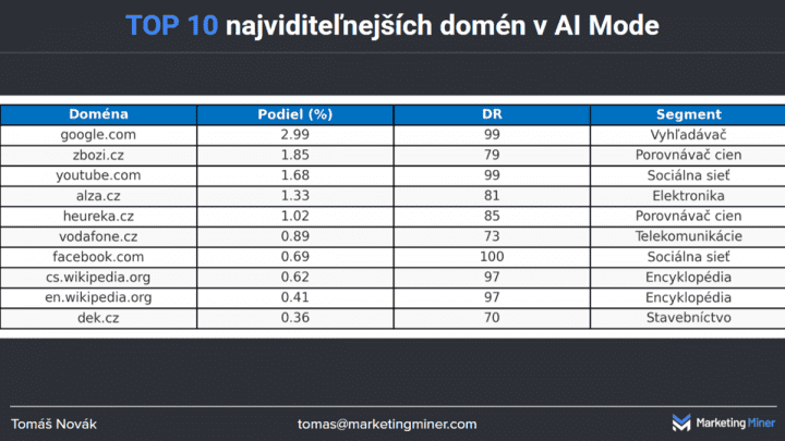 Autor: Internet Info 8. 2025_11_18_CIF_perex_fotky_2_1200x675