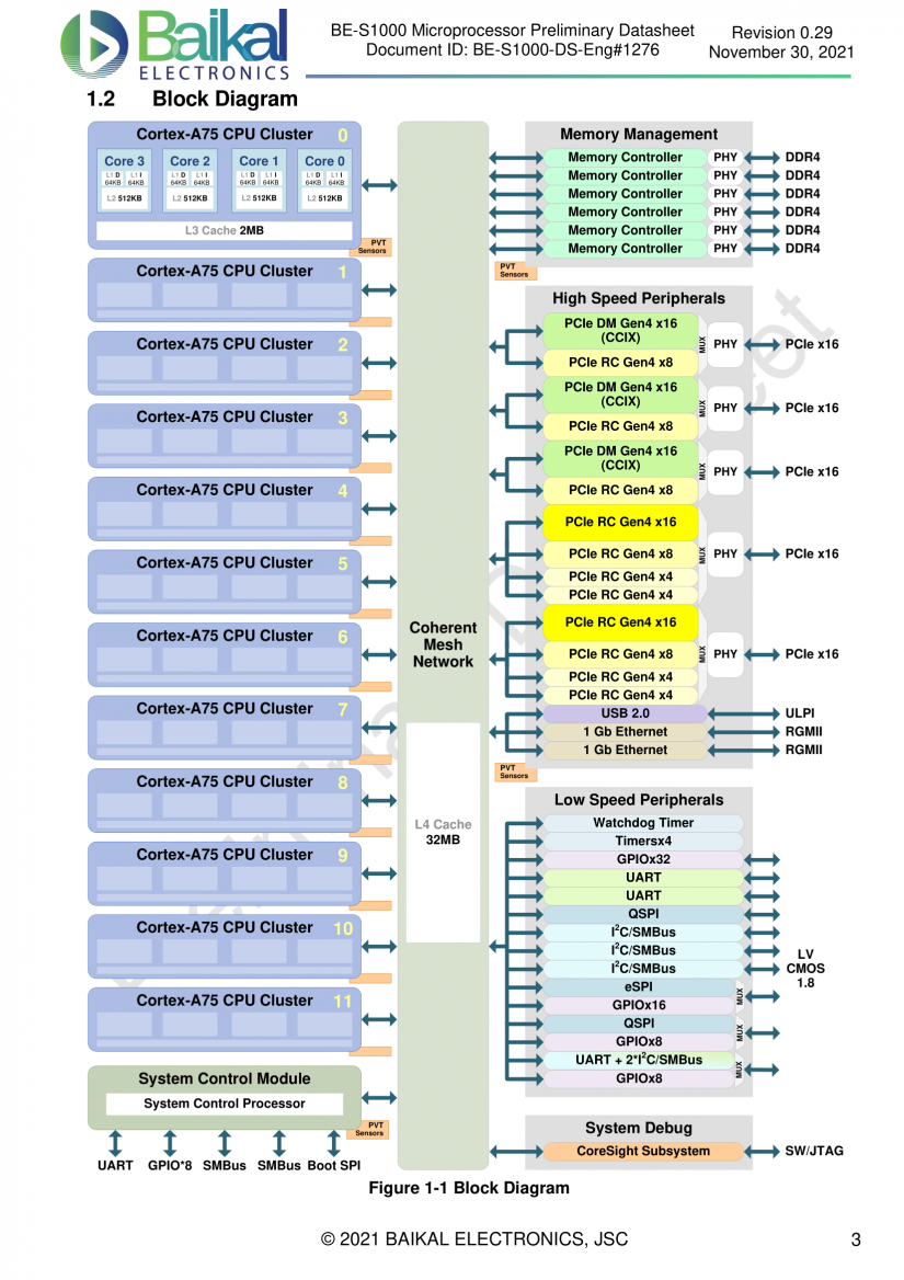 2021-12-Schéma-procesoru-Baikal-BE-S1000.png