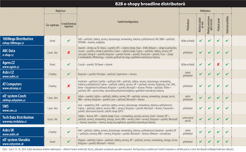 Tab.: B2B e-shopy distributorů 1. část