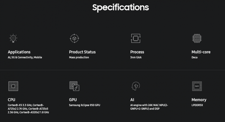 Samsung Exynos 2500