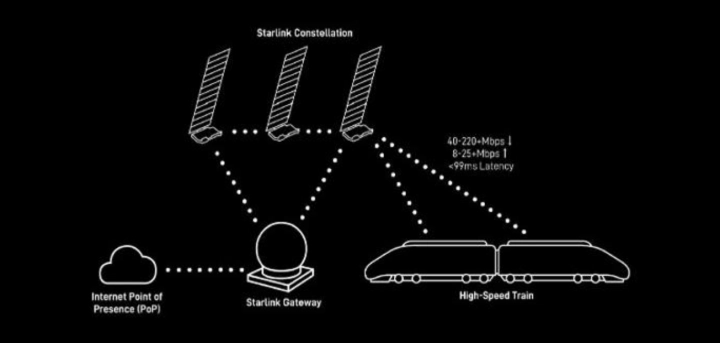 Autor: ČD Starlink ve vlacích ČD