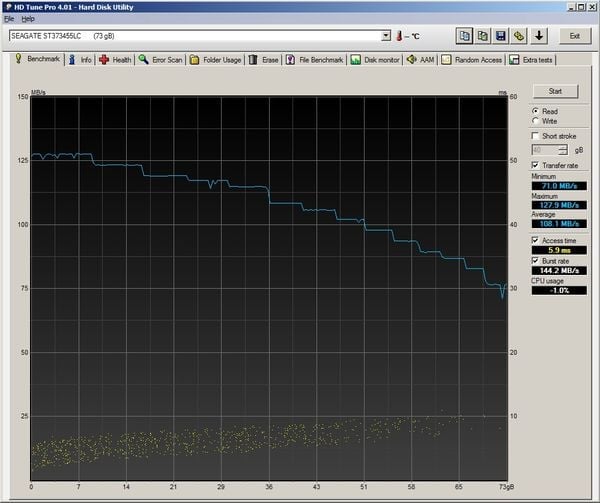HD Tune na Seagate ST373455LC (890FX Deluxe5 s PCIe řadičem)