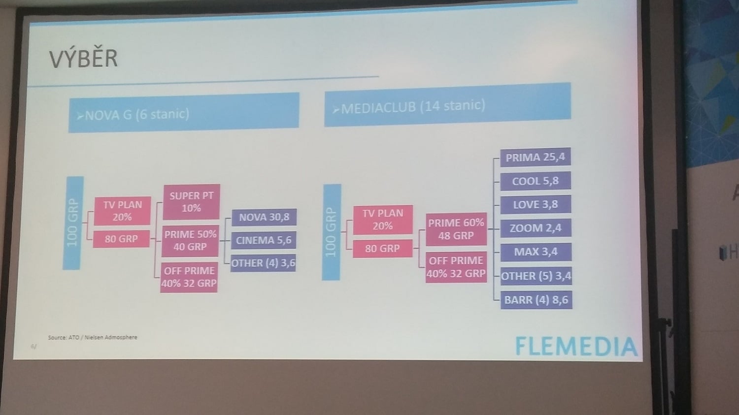 Prezentace Hynka Cimoradského na FLEMA 2017