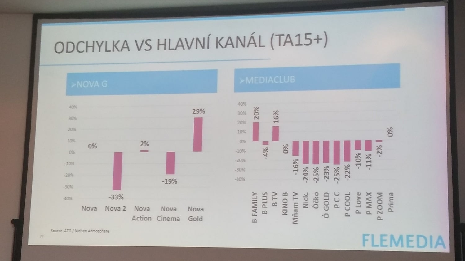 Prezentace Hynka Cimoradského na FLEMA 2017