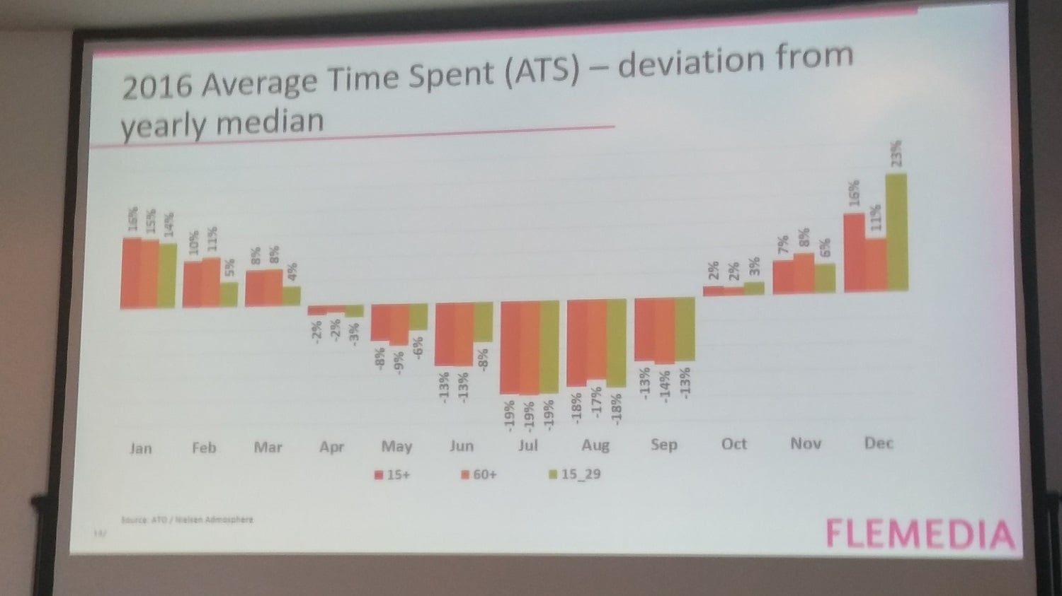 Prezentace Hynka Cimoradského na FLEMA 2017