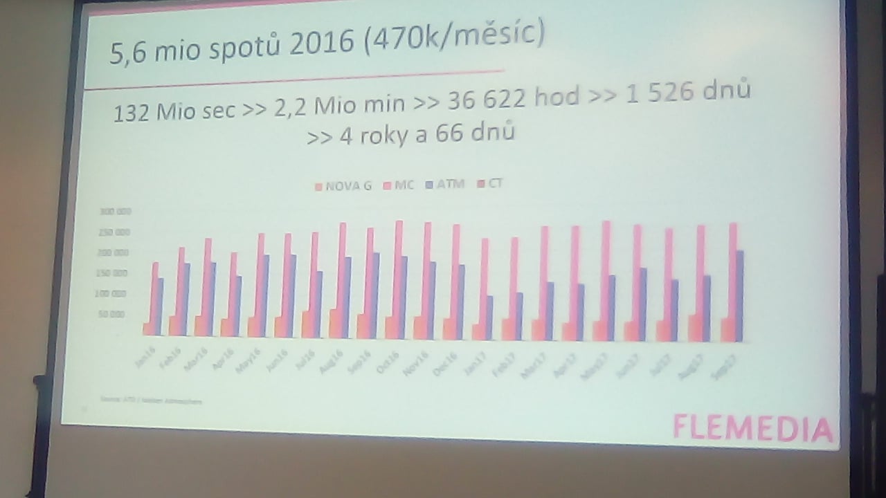 Prezentace Hynka Cimoradského na FLEMA 2017