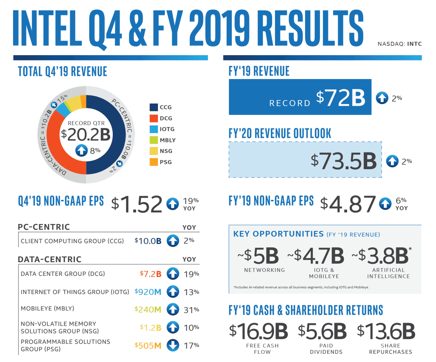 2020-01-Financni-vysledky-Intelu-Q4-2019.png