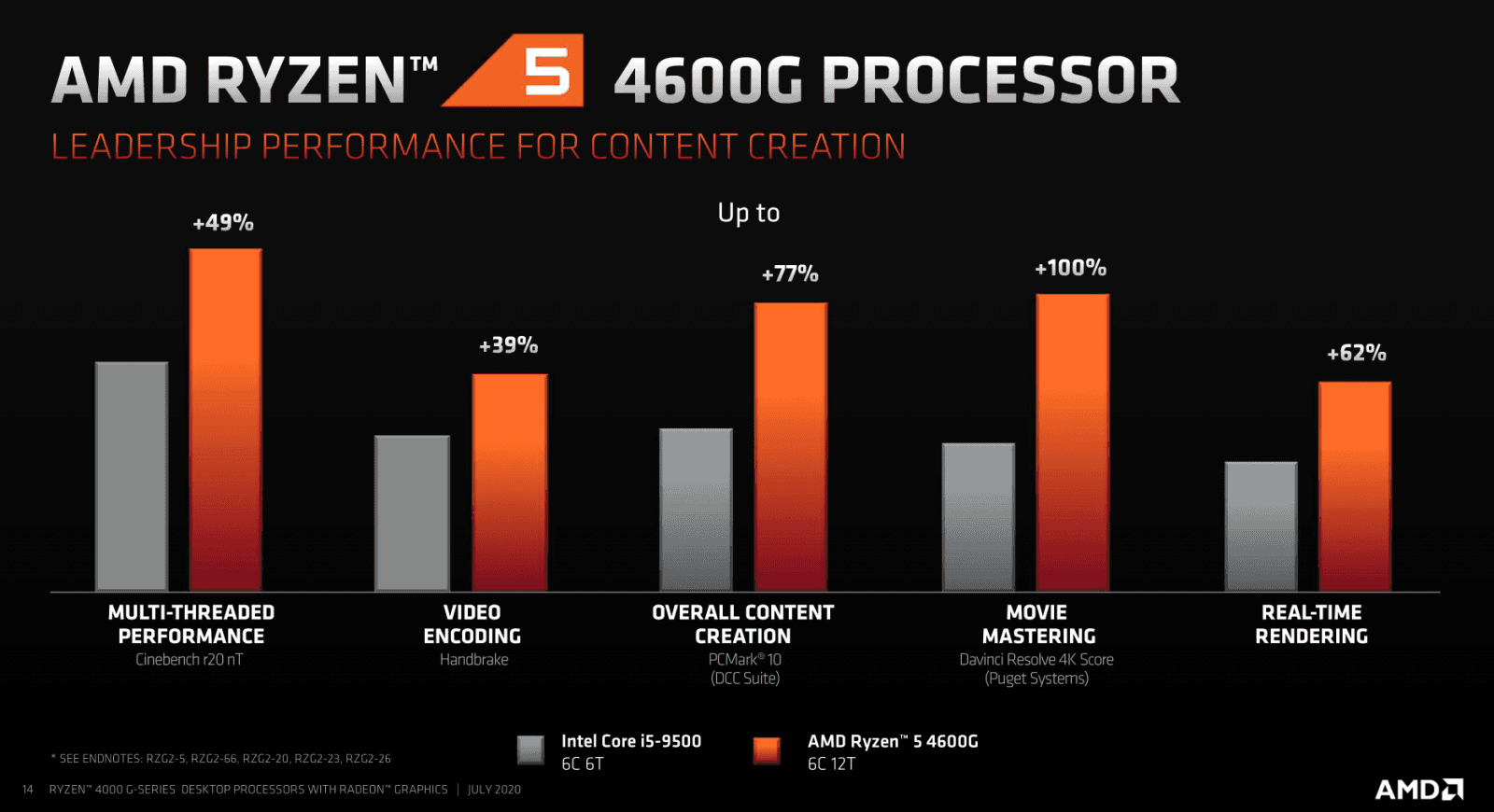 2020-07-Prezentace-k-vydání-procesorů-AMD-Ryzen-4000G-14.png