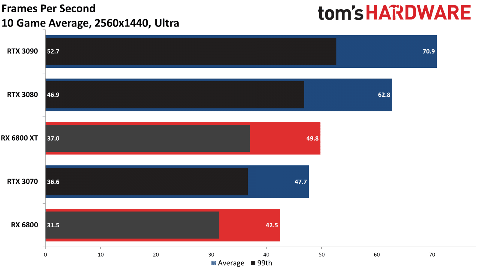 2020-11-Výkon-Radeonu-RX-6800-XT-a-6800-ve-raytracingových-hrách