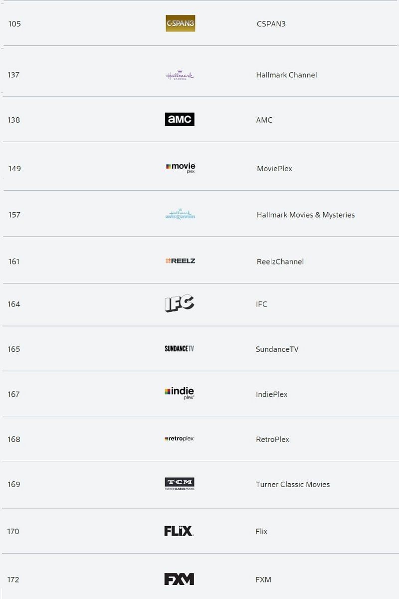 Filmy a seriály (+ lokální TV stanice velkých sítí)