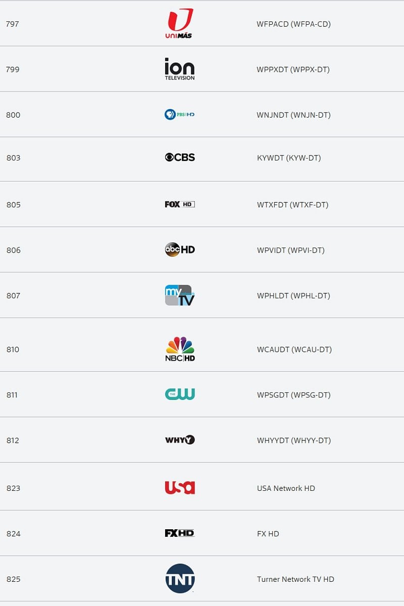 Filmy a seriály (+ lokální TV stanice velkých sítí)