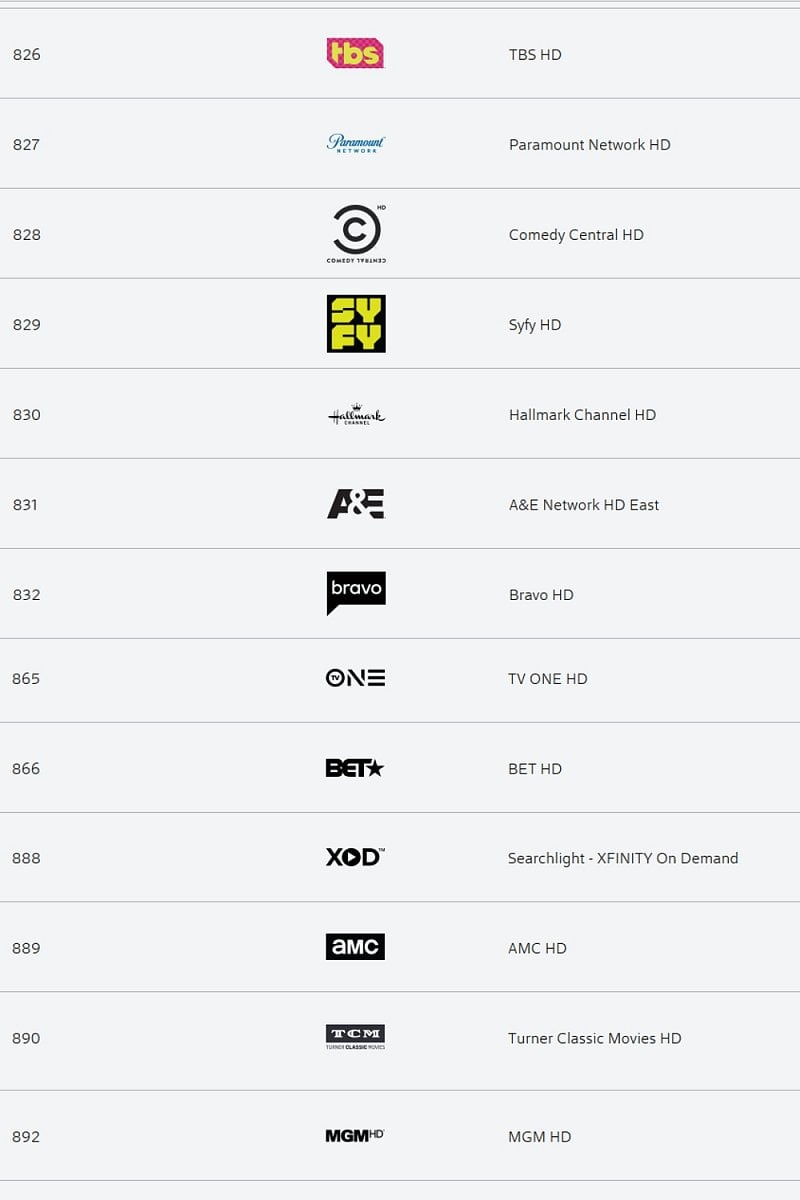 Filmy a seriály (+ lokální TV stanice velkých sítí)