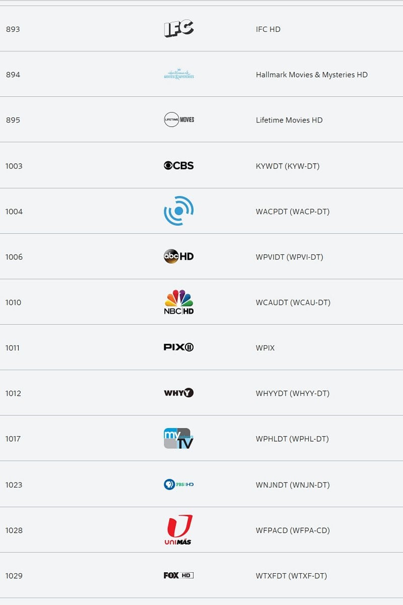 Filmy a seriály (+ lokální TV stanice velkých sítí)