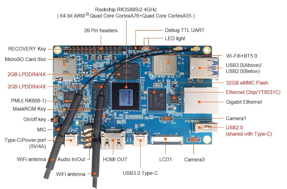 Orange Pi 5B