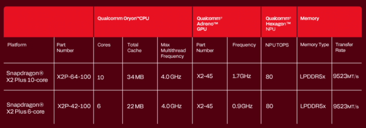 Procesory Qualcomm Snapdragon X2 Plus