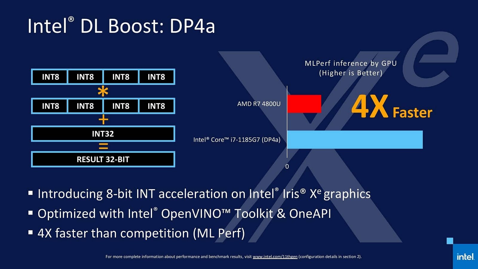 2020-09-Odhalení-procesorů-Intel-Tiger-Lake-pro-notebooky-18.jpg