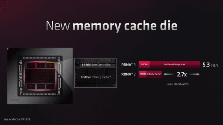 Představení GPU architektury AMD RDNA 3 06