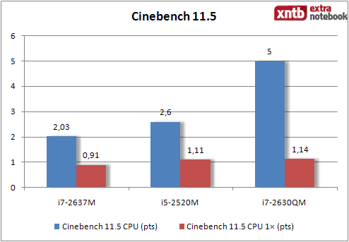 Cinebench