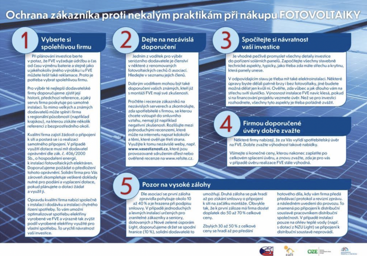 Desatero pro zájemce o dotaci na fotovoltaiku