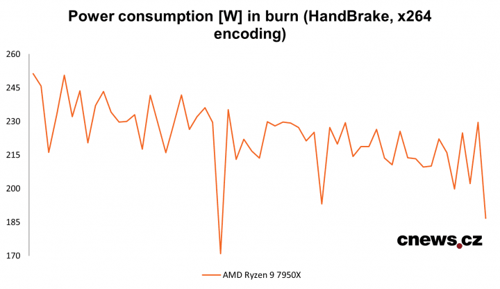 amd_ryzen-9-7950x-g342-orig