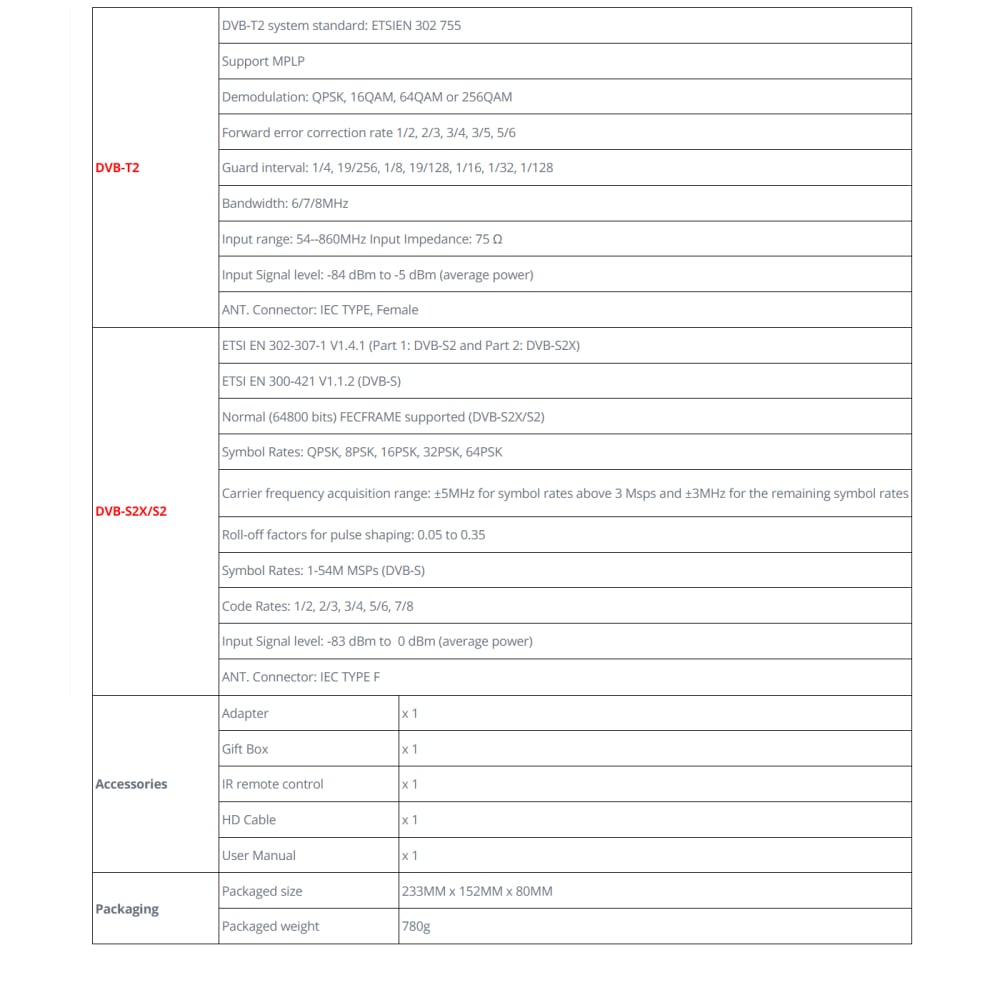 Magicsee N5 Plus a C500 Pro