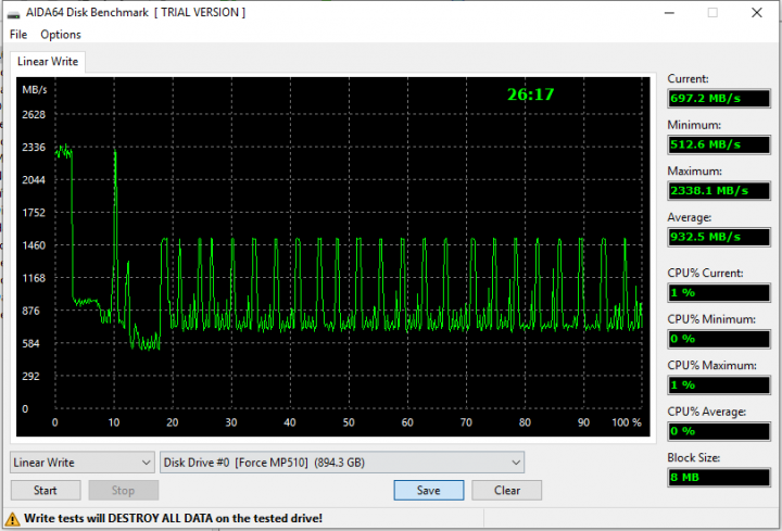 Corsair Force MP510 1TB write