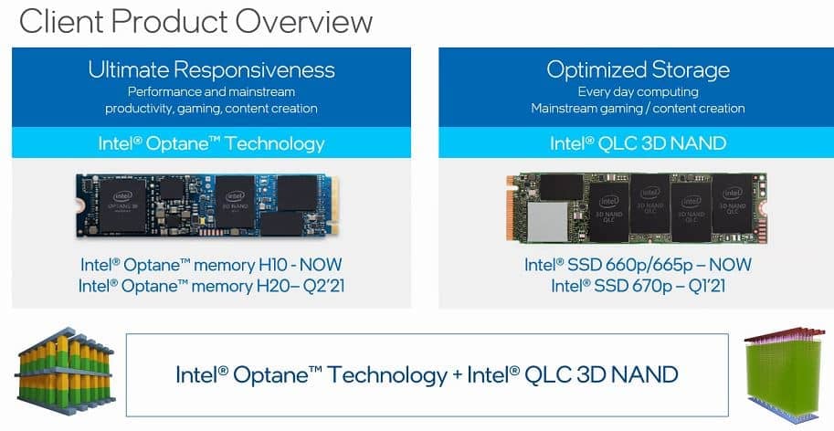 2021-01-Intel-Optane-Memory-H20-roadmapa.jpg