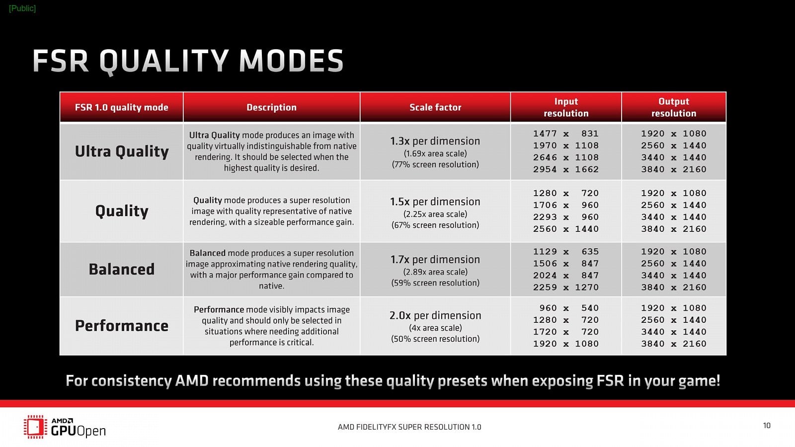 2021-07-Režimy-kvality-technologie-AMD-FSR-a-rozlišení-která-pou