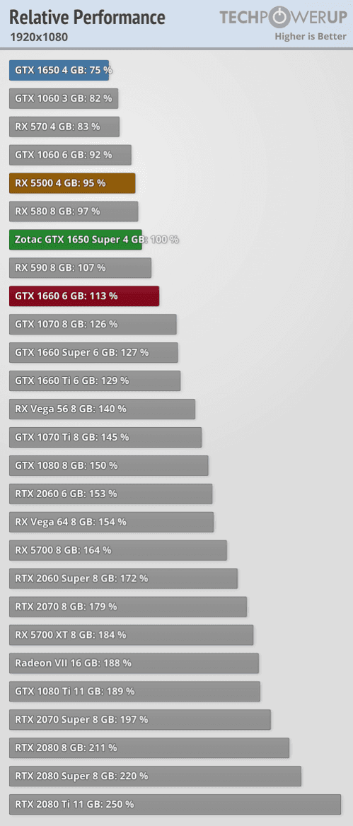 2019-11-Vykon-Nvidia-GeForce-GTX-1650-Super-v-recenzi-techPowerU